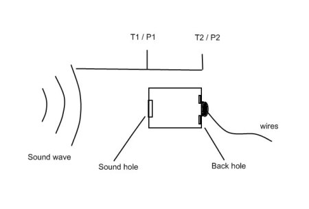 microphone