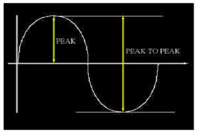 Sine wave