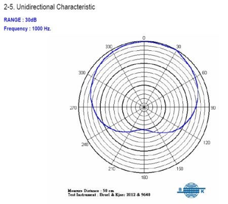 Unidirectional